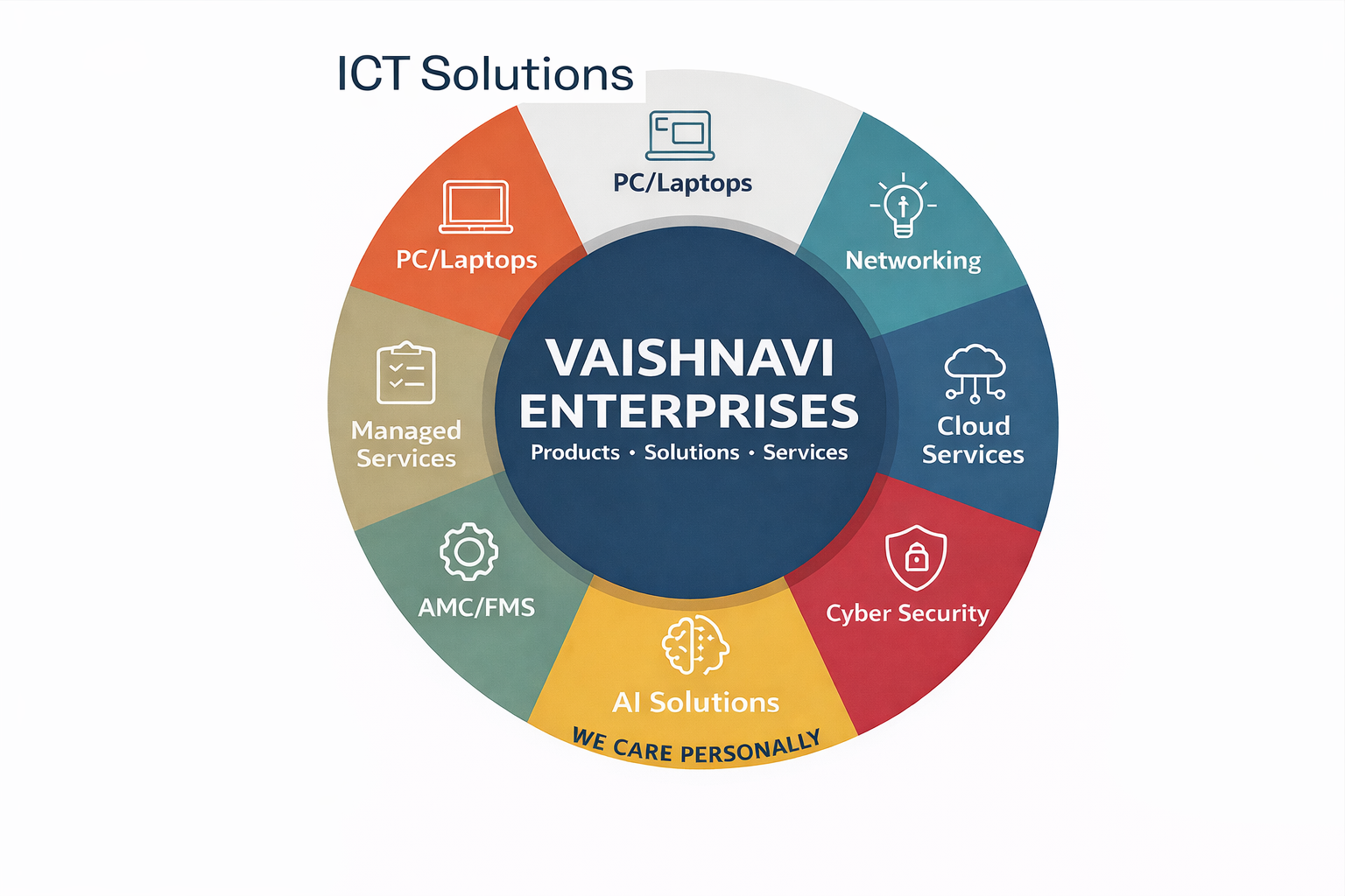 ICT Solutions